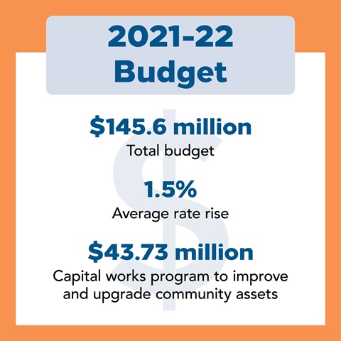 2021-22 Budget - Social Tile.jpg