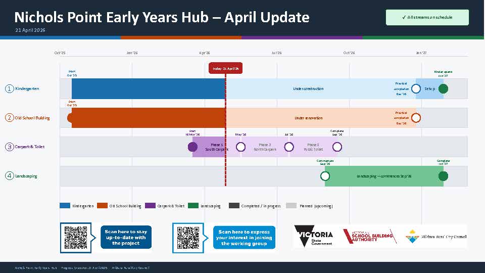 Nichols-Point-EYH-Progress-Snapshot-21-April-2026-v3.jpg