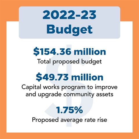 0748 2022-23 Budget - Social Tile.jpg