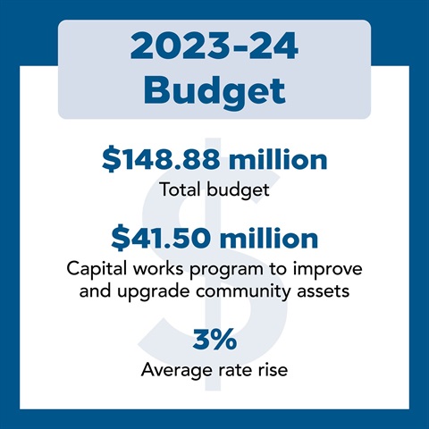 1068 2023-24 Final Budget - Social Tile - 3%.jpg