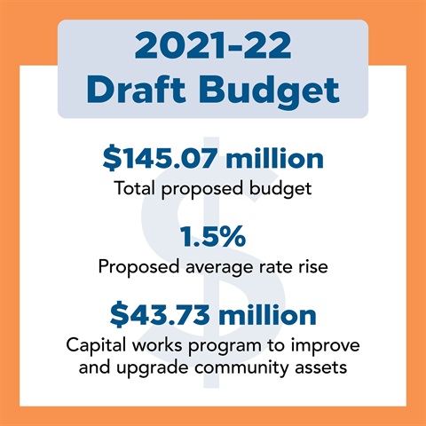 2021-22 Budget - Social Tile1.jpg