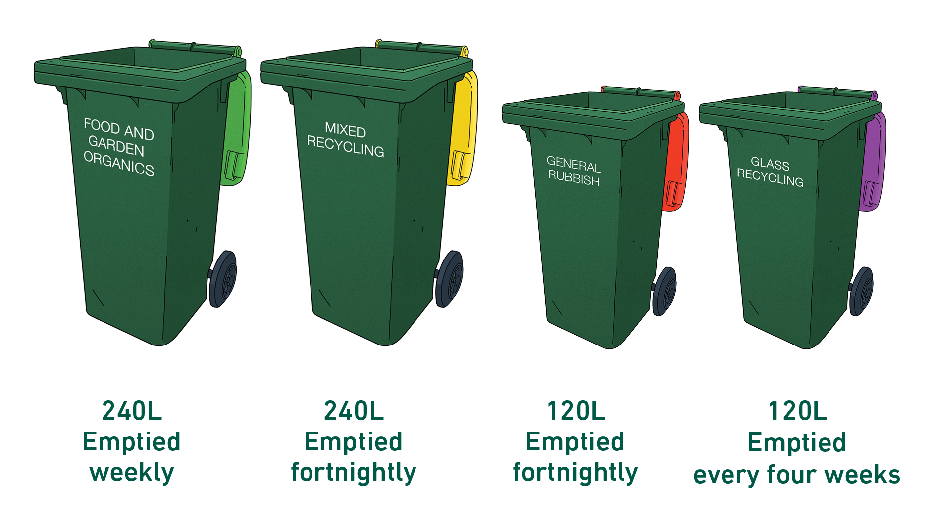 Four stream waste and recycling service